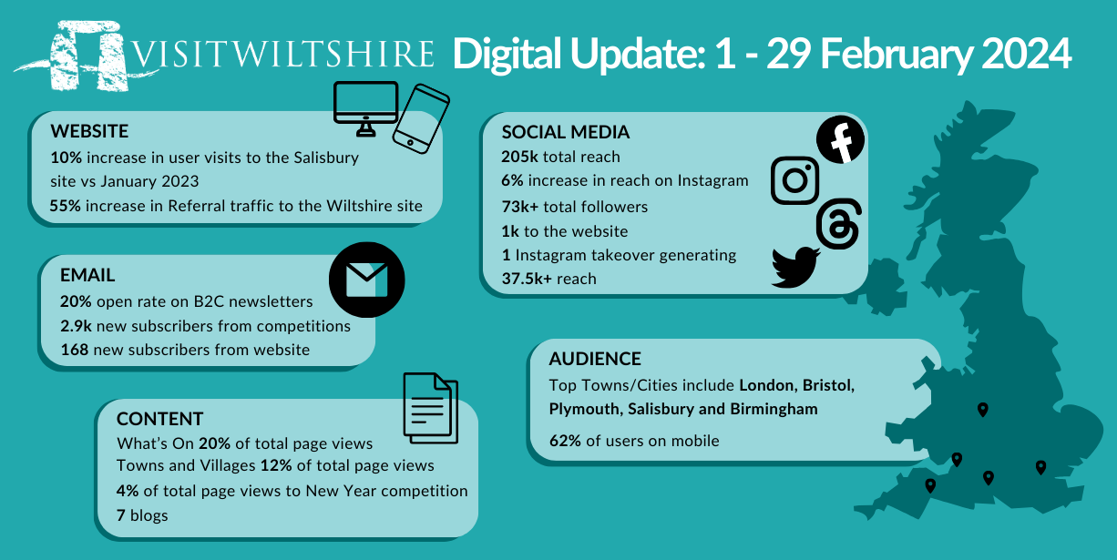 VisitWiltshire February Infographic Report